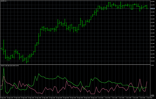 Random walk index image